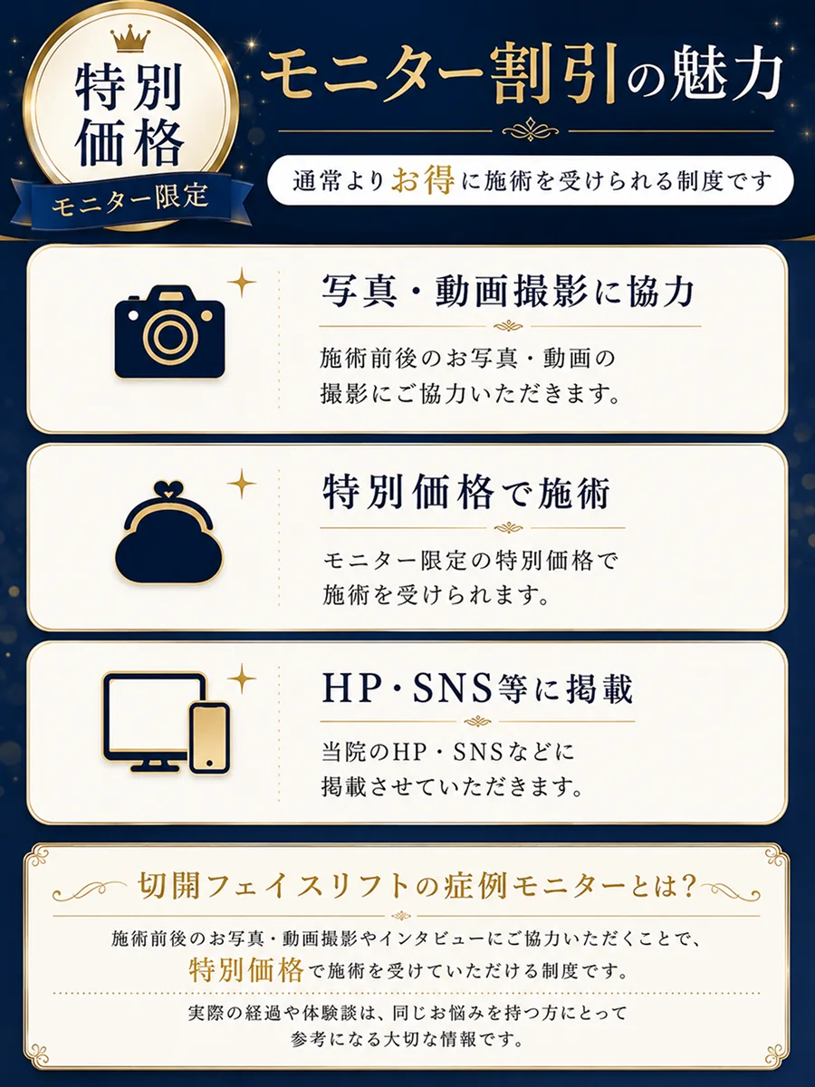 モニター割引の魅力