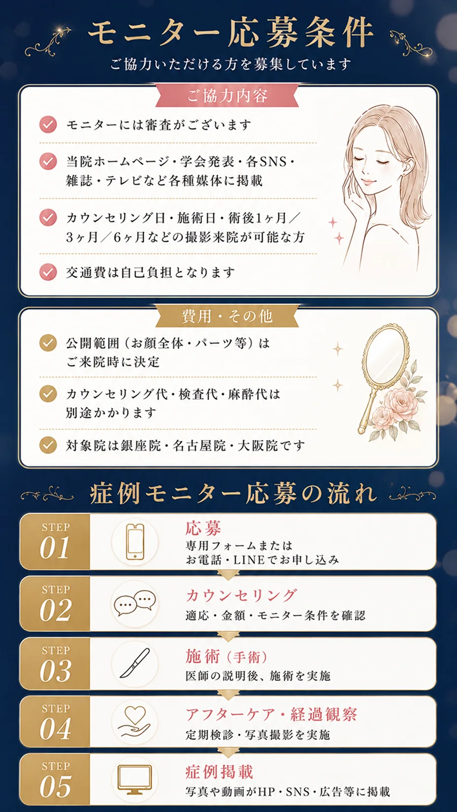 モニター応募条件・応募の流れ